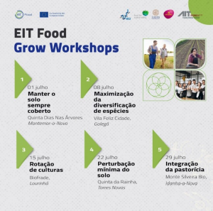 EIT Grow Workshops estão de volta